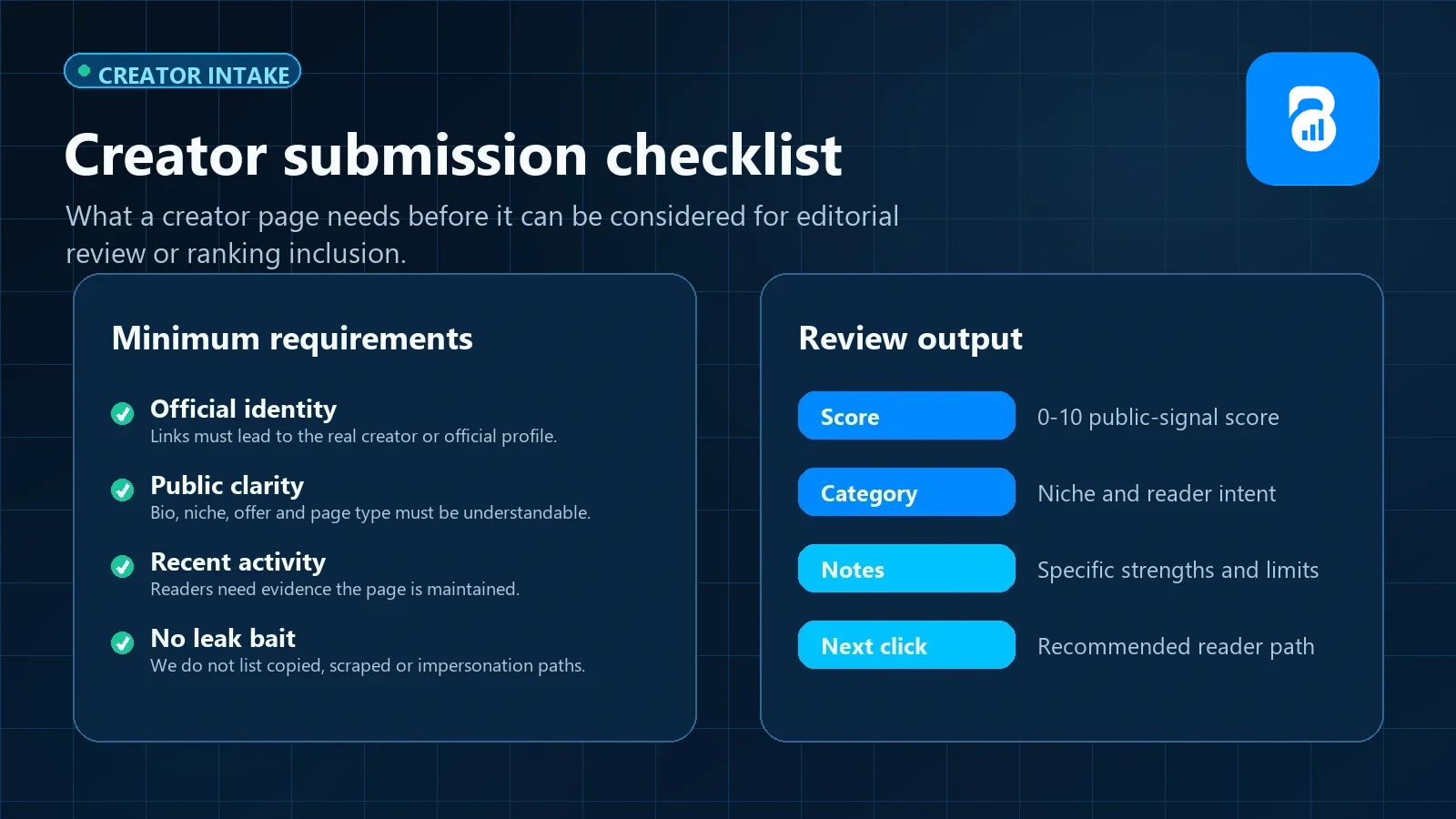 Creator submission checklist for official identity, public clarity, recent activity and review output